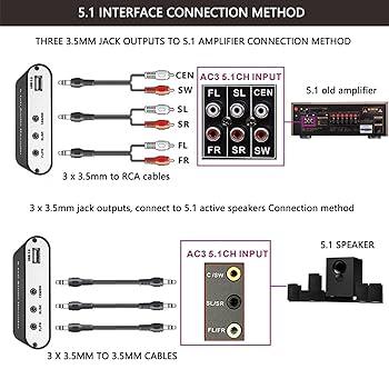5.1チャンネルサラウンドシステム 5.1chサラウンド・システム「HTP-GS1」 新発売 | 報道資料
